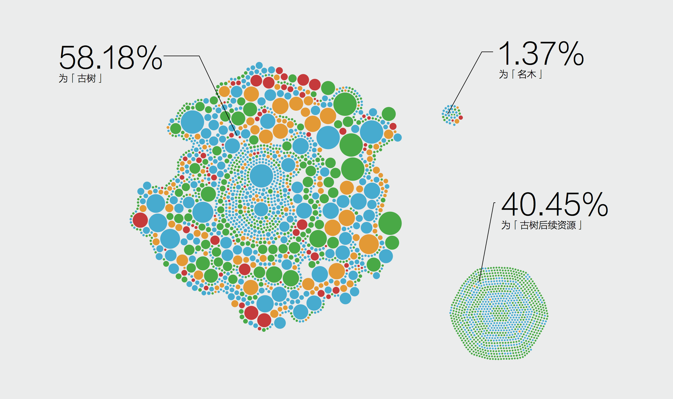 Bubble map-style